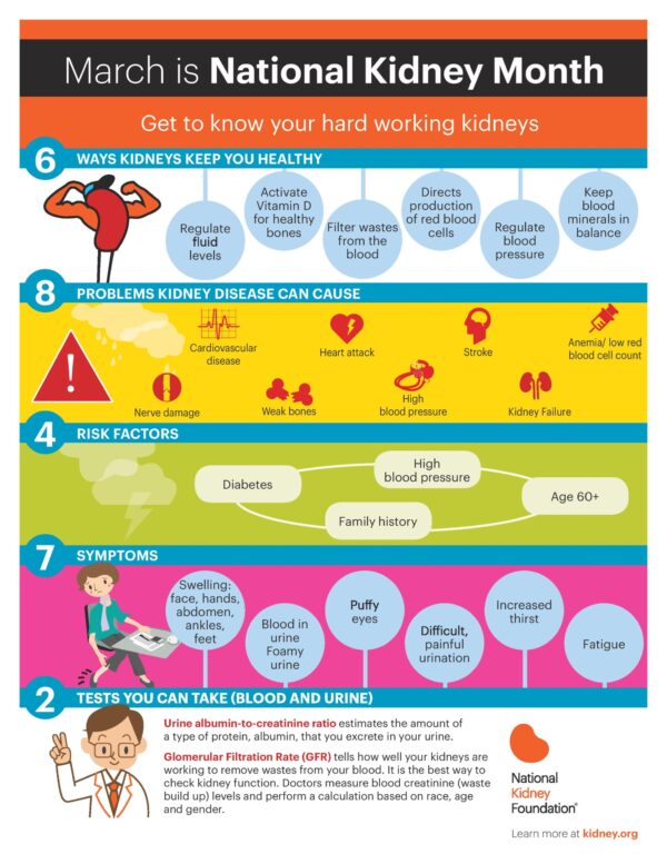 March is National Kidney Month